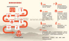 �����㡰���ģʽ��һվʽװ�޷�����������׷��