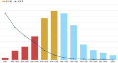 ���ڽ���������ÿ����Ĵ����ݷ�غ�������