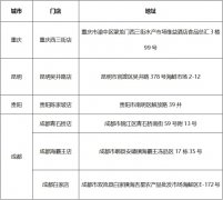 Ʒ�Ʊ��� ��֮¡ս�Թ���2016�й�����ʳ�ĵ��̽�